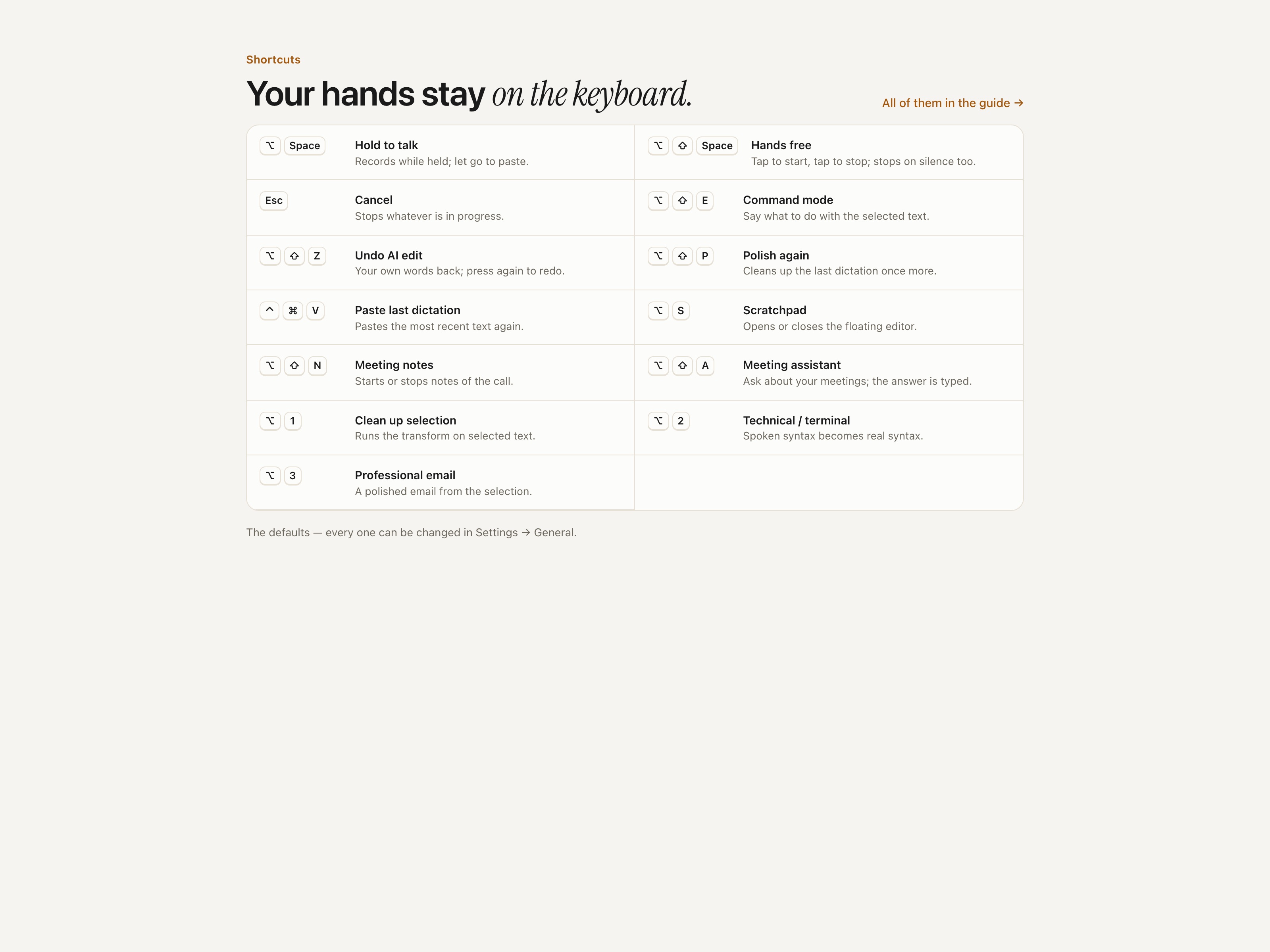 Keyboard-first — every action one shortcut away